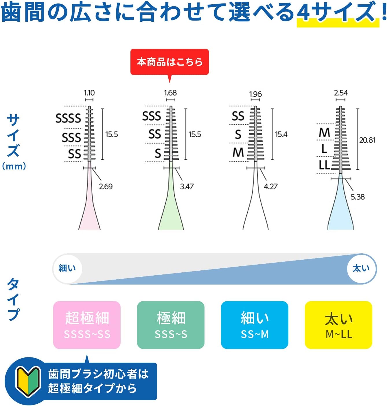 Kobayashi Pharmaceutical Soft Interdental Brush SSS-S 40pieces