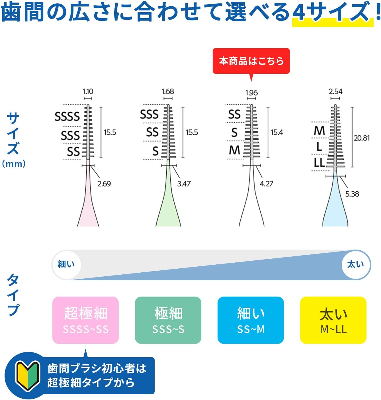 Kobayashi Pharmaceutical Soft Interdental Brush SS-M 40pieces