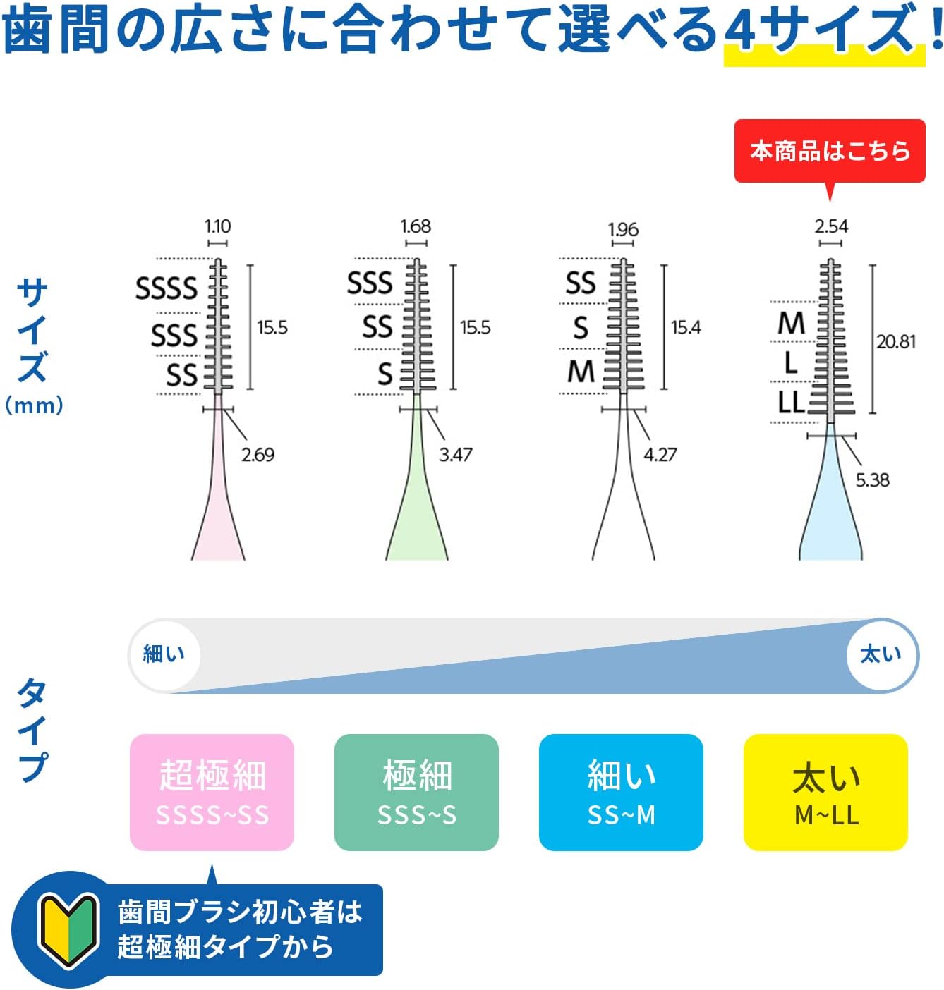 Kobayashi Pharmaceutical Soft Interdental Brush -M-LL 20pieces